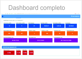 CobOnLine: Visão Total dos Resultados